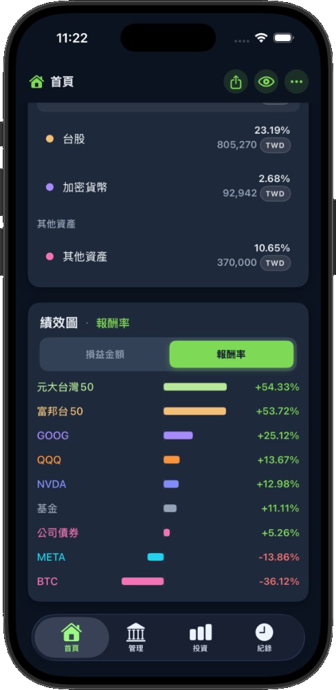 Walleaf 資產績效圖畫面